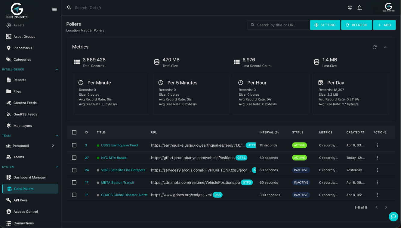 GeoInsights Data Pollers, GTFS, HTTP, RSS feeds with live metrics